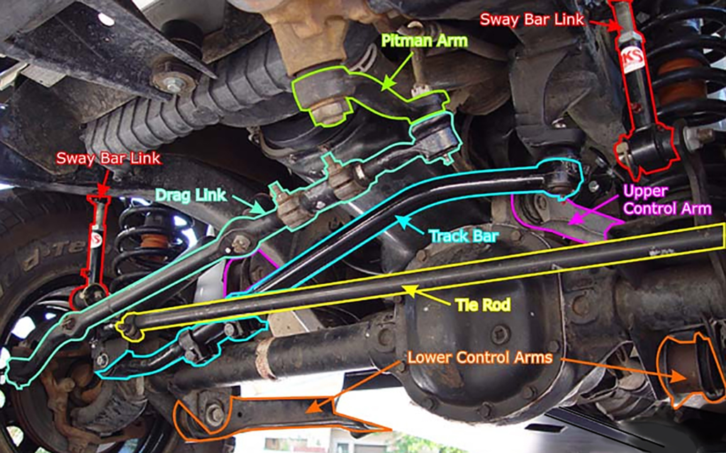 Wheel Alignment